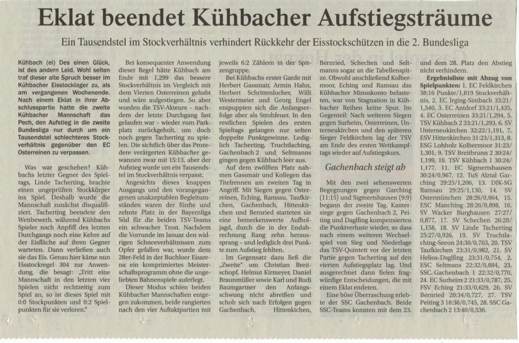 Eklat beendet Kühbacher Aufstiegsträume