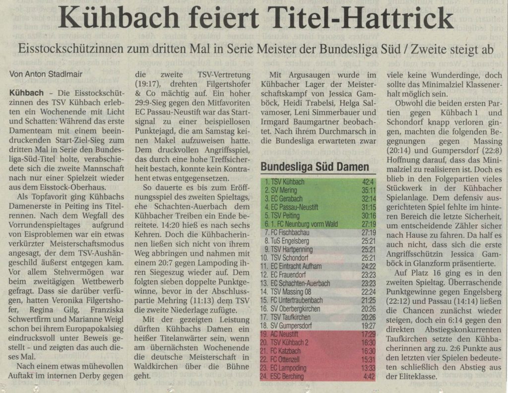 Kühbach feiert Titel-Hattrick